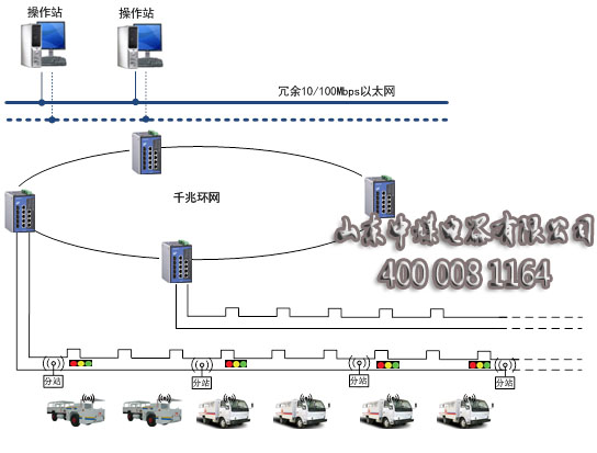 煤礦智能交通系統(tǒng)，礦用智能交通系統(tǒng)